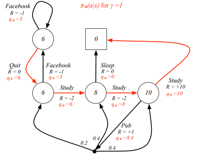 optimalpolicystudent