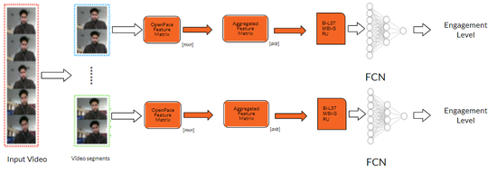 Engagement Detection with OpenFace & Bi-LSTM