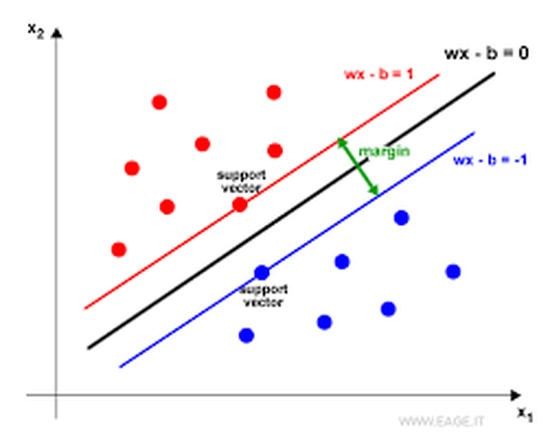 SVM from Scratch